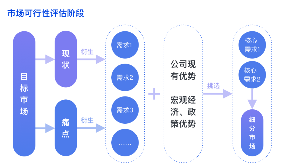 产品经理，产品经理网站